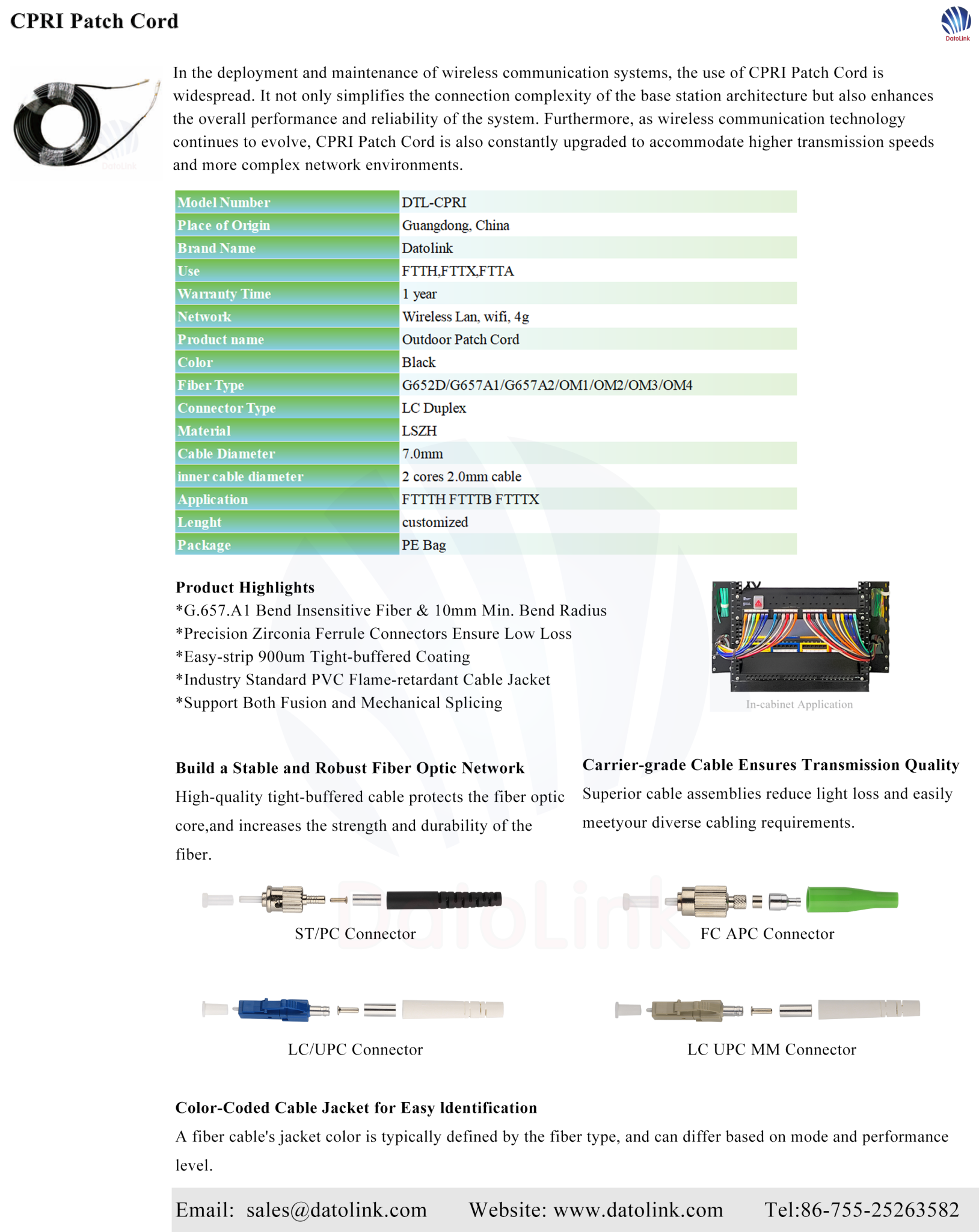 CPRI Patch Cord